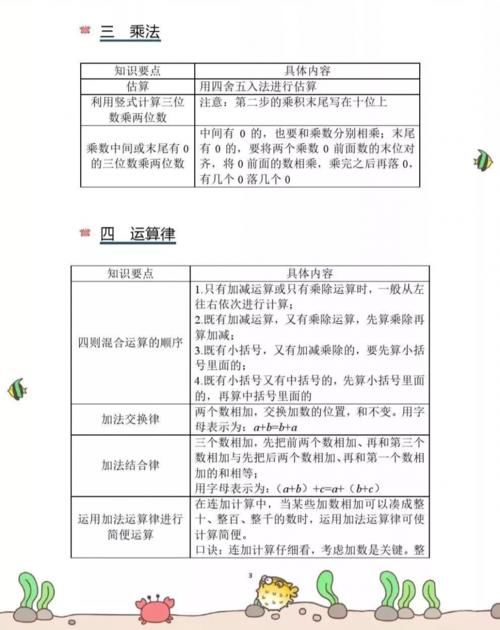 小学数学期末复习知识要点