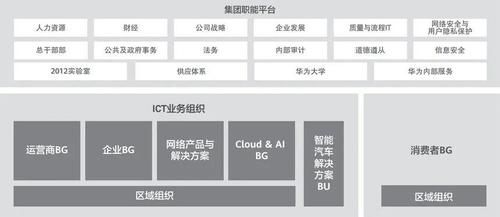 智能网联|“华为不造车”