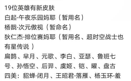 皮肤|一月迎来皮肤雨，四美皮肤提上日程，孙悟空将迎来新史诗，3形态李白来袭？