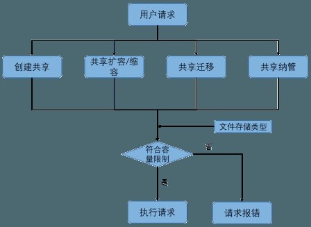 解读浪潮云海在OpenStackW版本的社区贡献