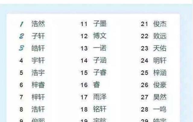 送杨氏女|爸爸姓吉，医生误将出生证明打错，宝爸看后不怒反笑不改了