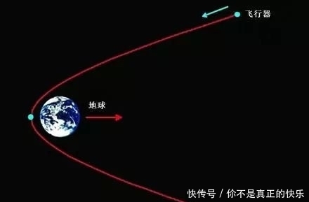 恒星 引力弹弓有多厉害？巨型行星是守护者吗？