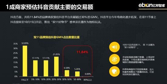 拼多多|猫狗抖快 商家多平台经营的“主次”区分