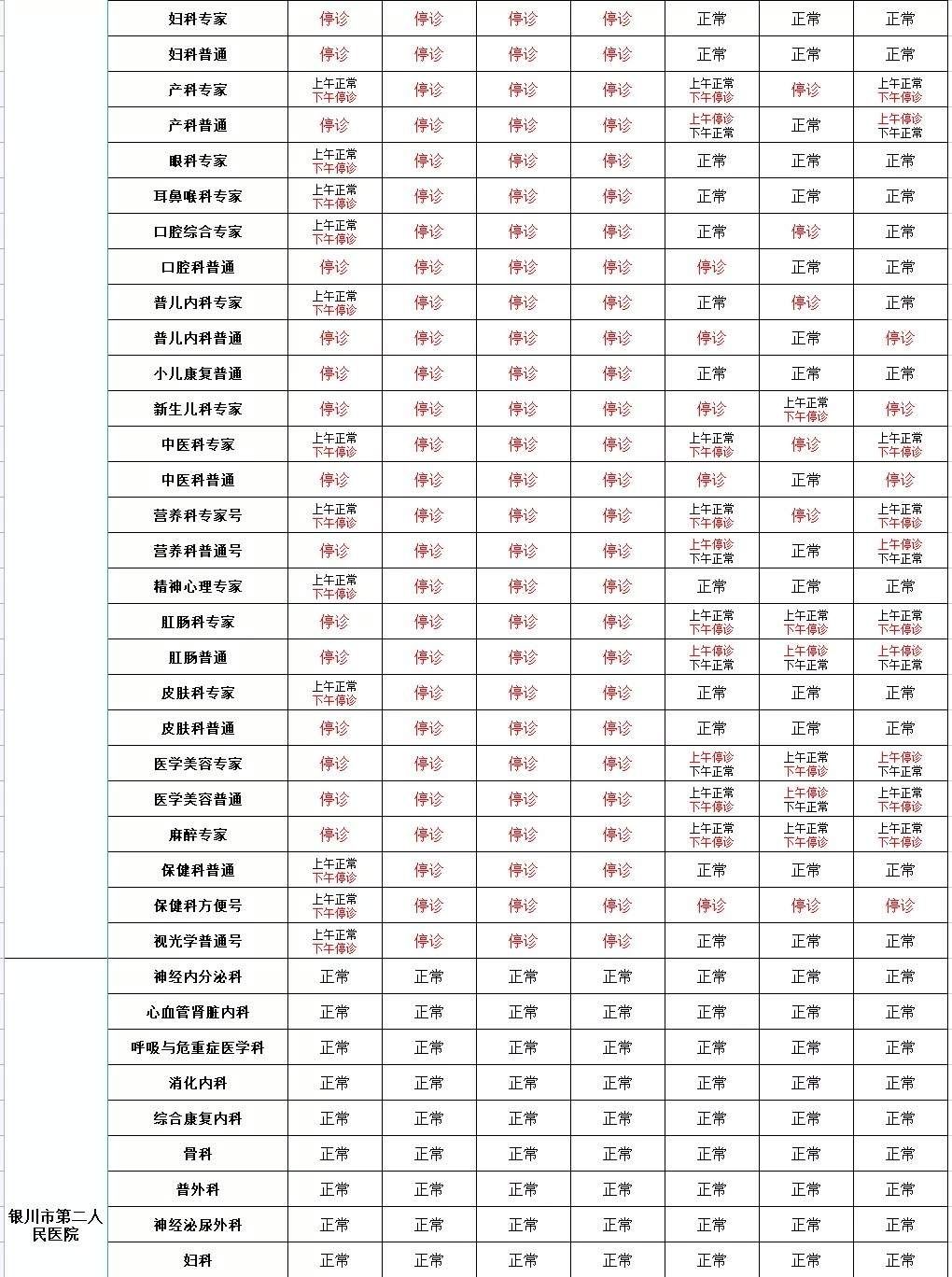 银川市|春节期间，银川市属6家公立医院门诊安排出炉