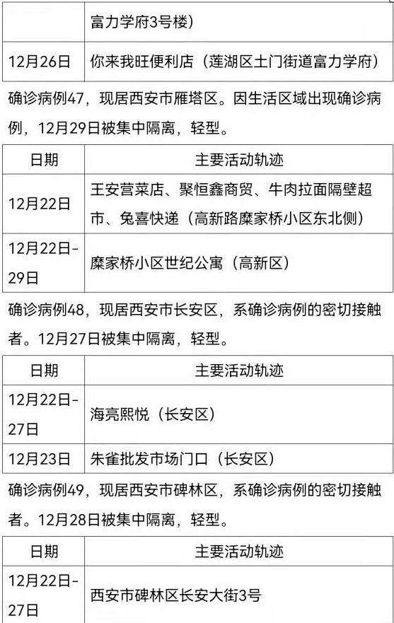 确诊|12月30日0时-24时西安市新增161例确诊病例活动轨迹公布