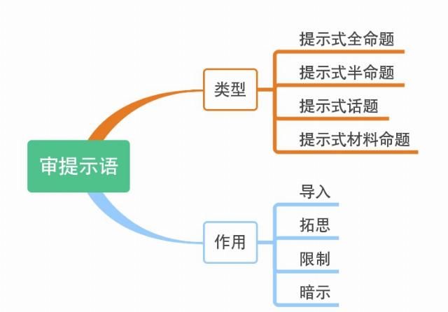 关于提示语的作文