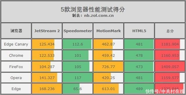 用户|曾经的浏览器王者倒了 火狐用户流失近5000万