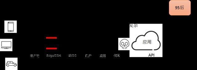 可用性|打造创新模型,博睿数据首倡服务可达的数据链DNA