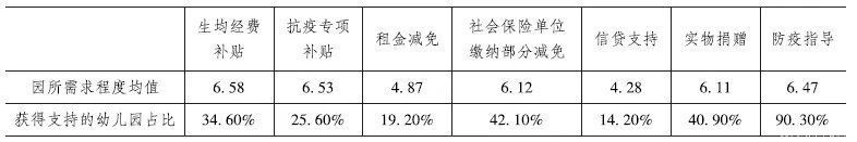 公办|疫情背景下普惠性幼儿园的现实困境及其化解