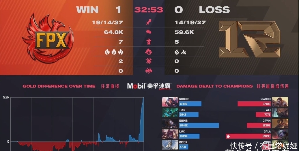 乌迪尔|LPL：欢迎再次来到被RNG统治的时代！网友：幸亏UZI在家照顾狗！