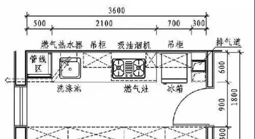 墙体|这是我见过用起来“最顺手”的厨房布局，再买房建议照着装，干货