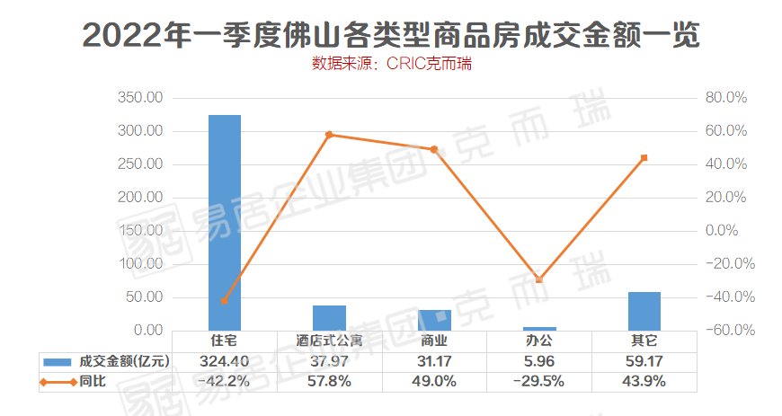 广州银行|明确！佛山多家银行可延缓房贷！最长6个月！首套利率最低4.6%！