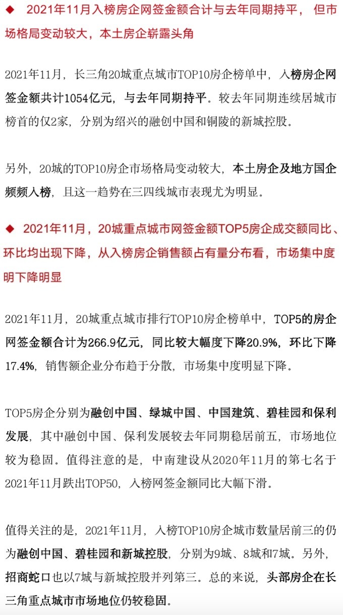 房地产|金融内参 ——重点房地产企业经营动态监测(004)