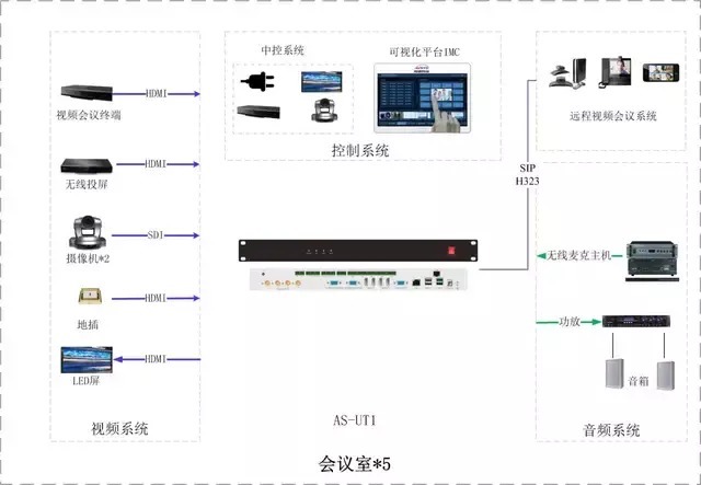 会议沟通不再难：会议室音视频集成引领未来办公潮流