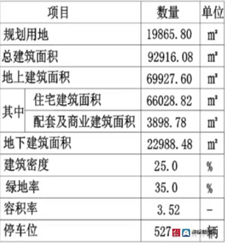 长沙路|市北大水清沟改造项目A区最新规划公示！