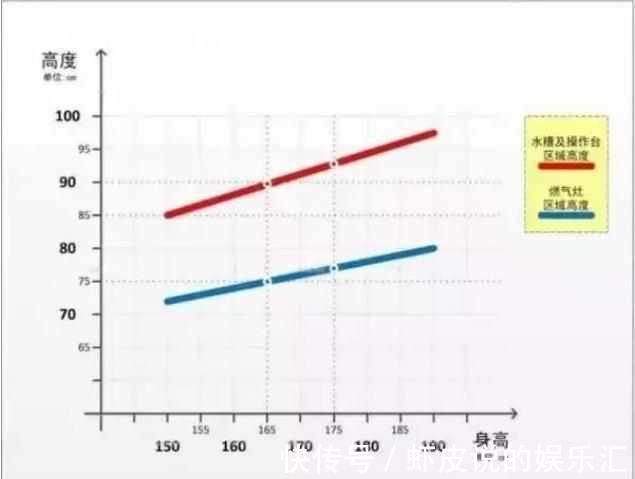 电视柜|新房装修全屋顶级标准尺寸!布局实在是精准到位,实用到心坎里