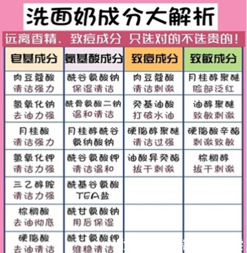 盘点|别再乱用洗面奶了！盘点6款高口碑的洗面奶，让你轻松洗出干净脸