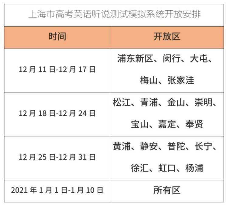 考生|分期分批向参加英语一考考生开放！市教育考试院上线高考听说测试模拟系统