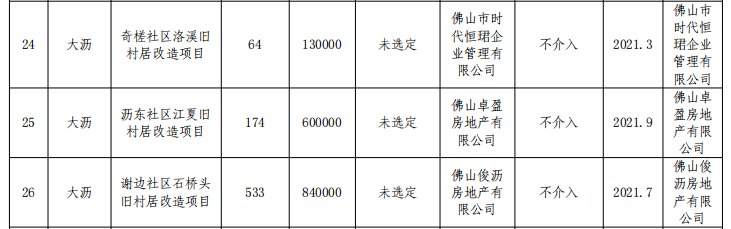 南海|超猛！41条村！南海旧村改造首批三年计划曝光！里水、桂城大爆发