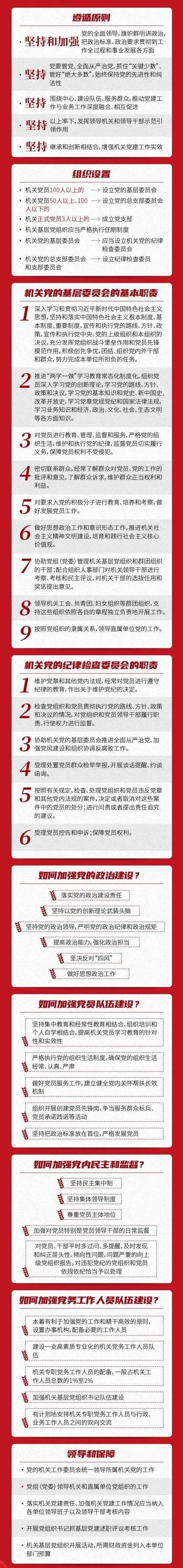  条例|【警营学习园】一图读懂！《中国共产党党和国家机关基层组织工作条例》