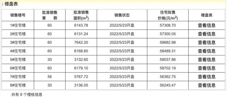 主城|小户型补货!3个新盘将入市!主城区80㎡两居再添新选择