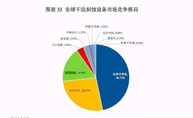 设备|屹唐半导体设备IPO获受理，台积电是其客户，细分领域全球第一