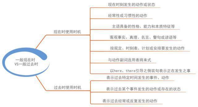 初中各学科思维导图全汇总，看这篇文章就够了)