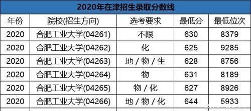 福州大学|明明是211却总被“忽略”的8所大学，你都认识吗？