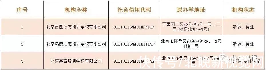 怀柔区|收藏！北京12区首批学科类校外培训机构白名单公布