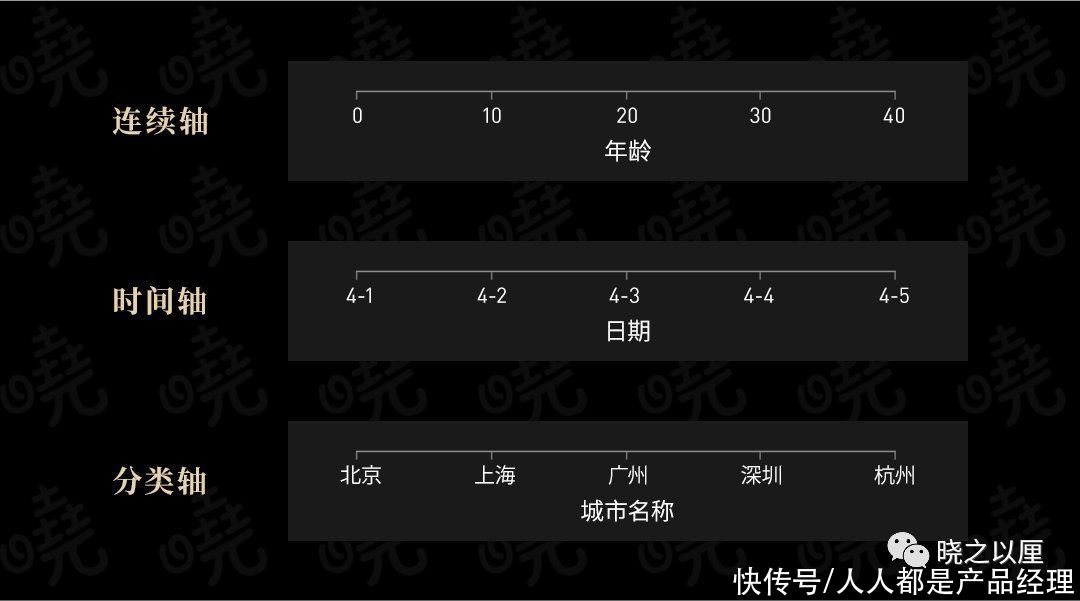 标题|政务可视化设计经验——图表习惯