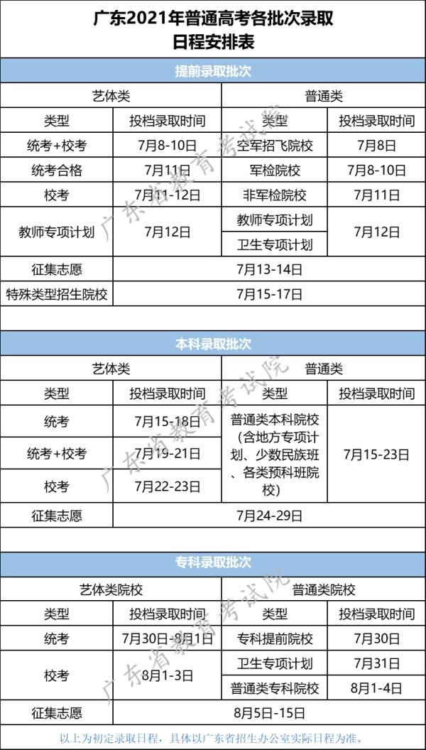 录取|2021年高考录取时间来了！二十多个省市已公布