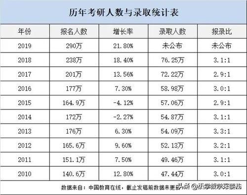 如果考研过国线人数低于录取人数怎么办？