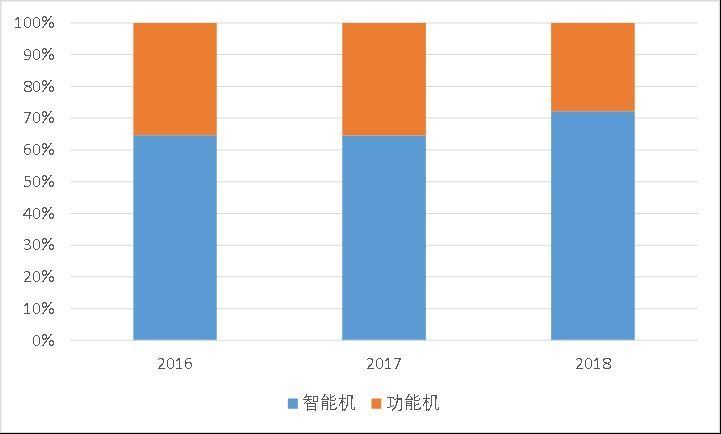 小米|苹果向右小米向左，“非洲之王”传音控股去向何方？