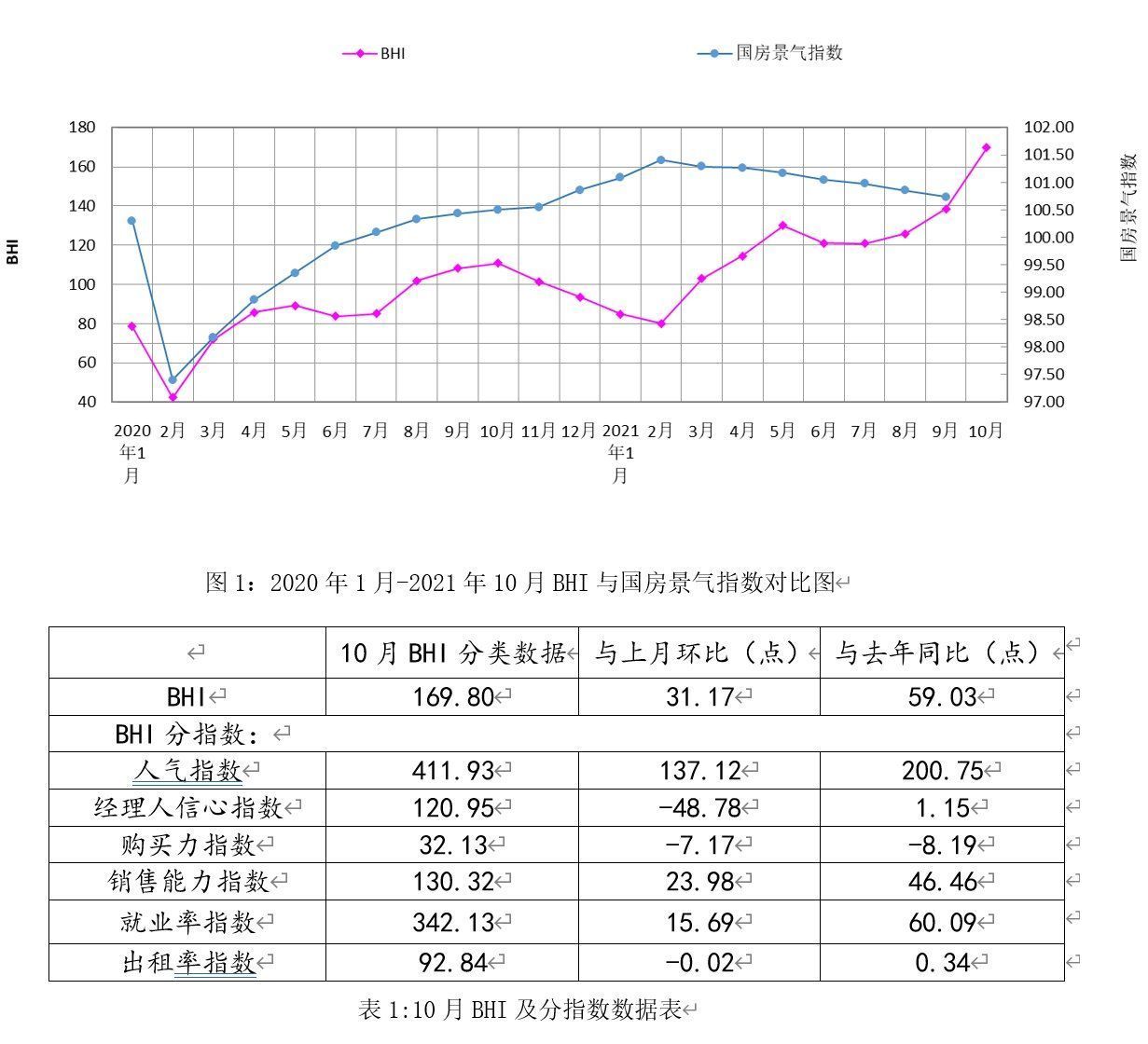 家居卖场|10月全国建材家居卖场销售额同比上涨55.40%