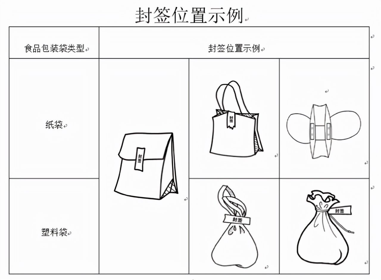 封条|再也不怕外卖被动手脚了！新规来了：外送食物包装必须贴封条