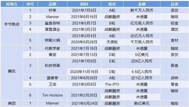陈睿|马化腾陈睿们跟瑞幸抢饭碗