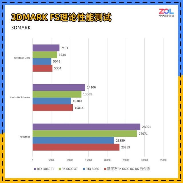 蓝宝石RX6600|蓝宝石RX 6600 白金版首测 兼顾游戏与生活