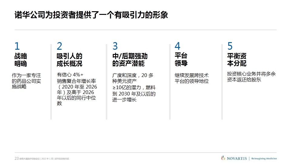 武田|诺华、辉瑞、武田摩根大通医疗健康年会演讲内容分享（附PPT）