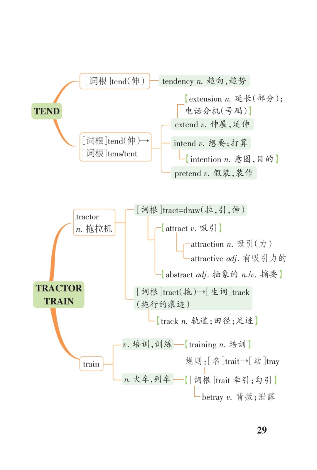 高考3500词汇联想串记表（打印版）