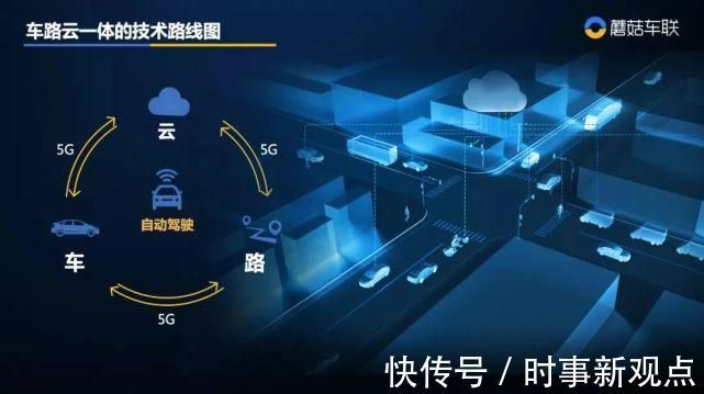 智能|标题一、蘑菇车联:车路协同 或智慧交通的决择!
