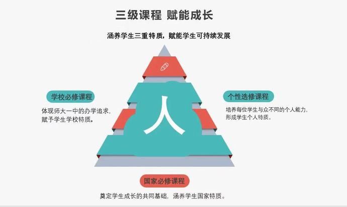 又一所十二年一贯制学校！天府新区师大一中高级中学成立