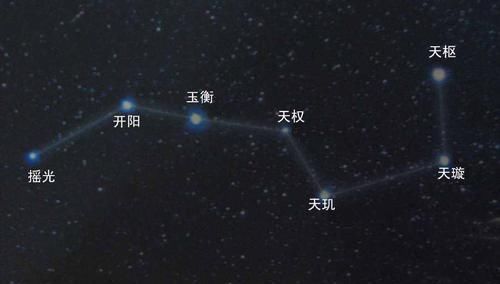 北斗七星中有一颗恒星不一样，科学家研究，可能是外界入侵者