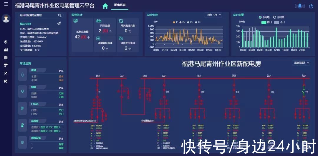 遥信|福港马尾港区电能监控云平台正式上线