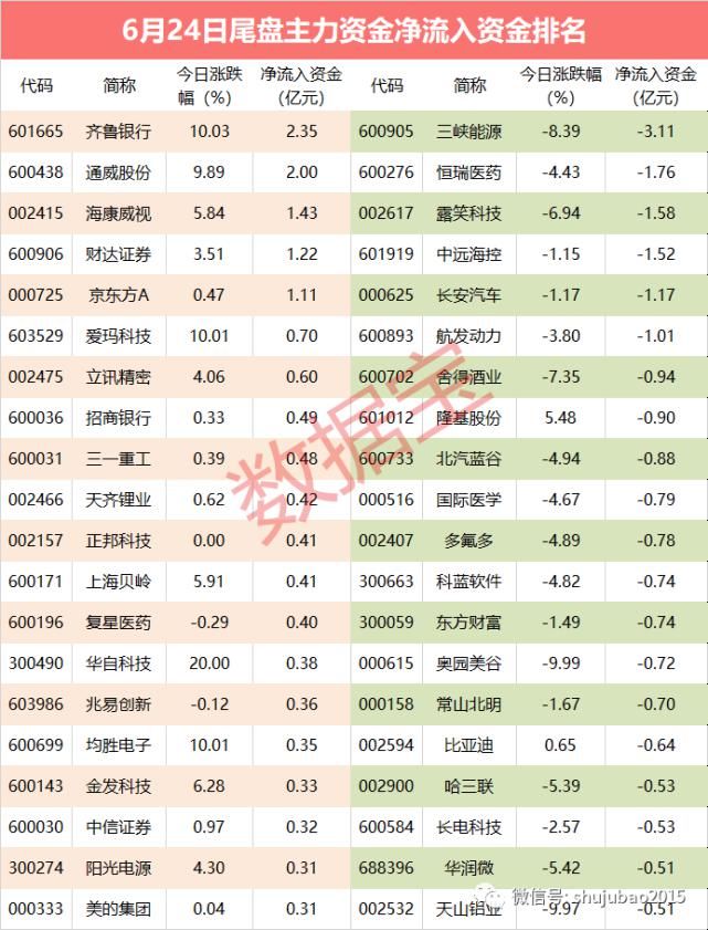 3月24日股市风向标：利好与利空消息全解析股市资讯官网_今日大盘行情分析+热门牛股推荐_股民必看的投资指南