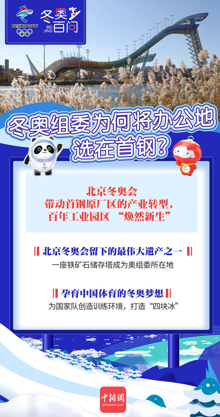 北京冬奧組委為何將辦公地選在首鋼？|冬奧百問 | 首鋼工業園