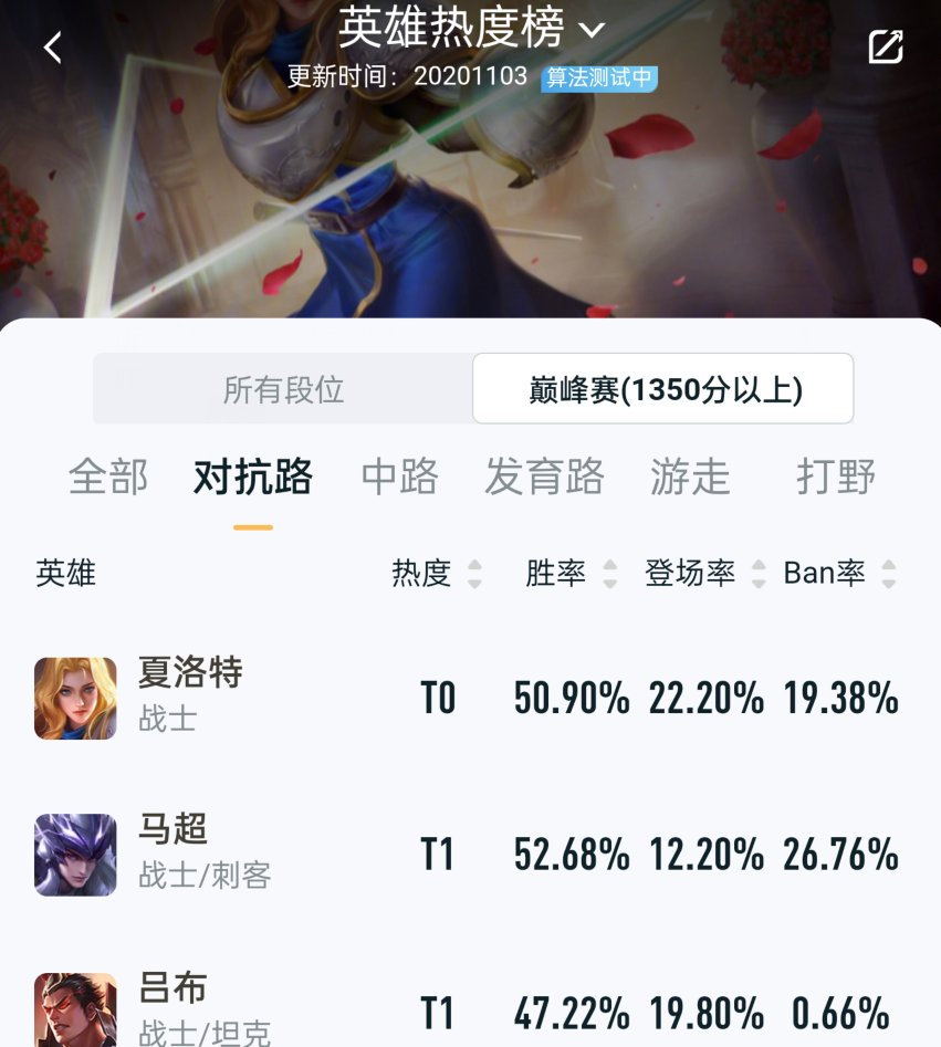 T0|听闻夏洛特晋级T0，梦泪连夜测试，赛后查看数据，自己都不相信