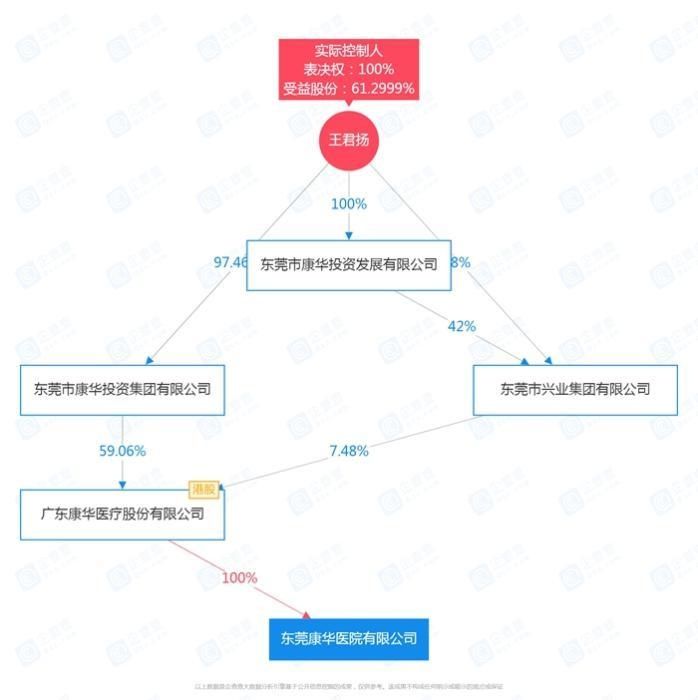 医院|“手术室里全是钱”医院：贵宾医疗服务针对高收入患者，人均住院花3.6万