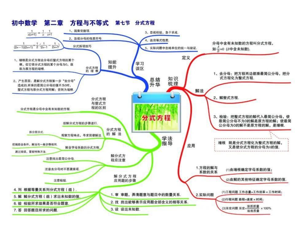 彩版|初中数学：思维导图高清彩版汇总！太有用了，收藏能用三年！（替孩子转发）