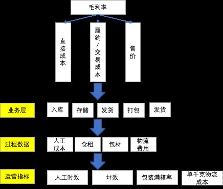 产品|履约产品系统分解