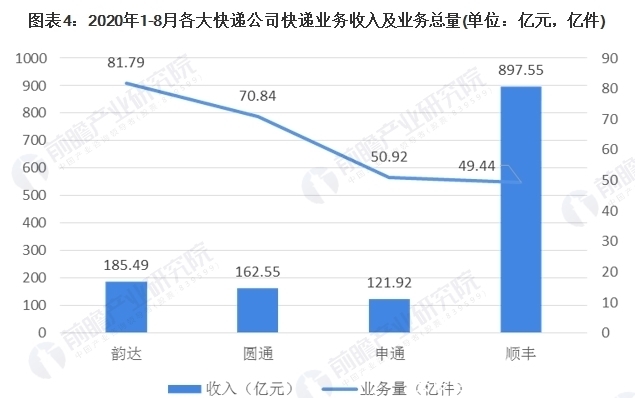 行业|韵达申通圆通联手封杀极兔速递 后者与拼多多关系匪浅